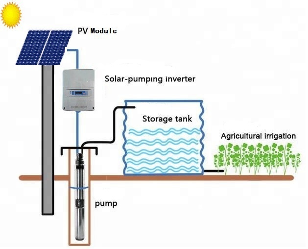 Solar Water Pump  280 W