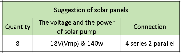 Solar Water Pump 1125 W 