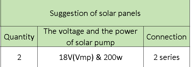 Solar Water Pump 400 W