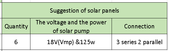 Solar Water Pump  750 W 