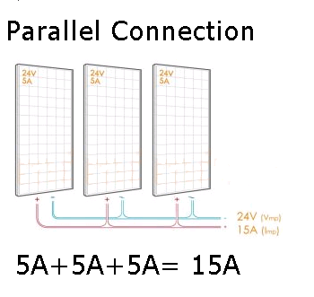 Example Parallel Connection 