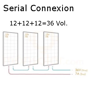 Example Serial Connexion